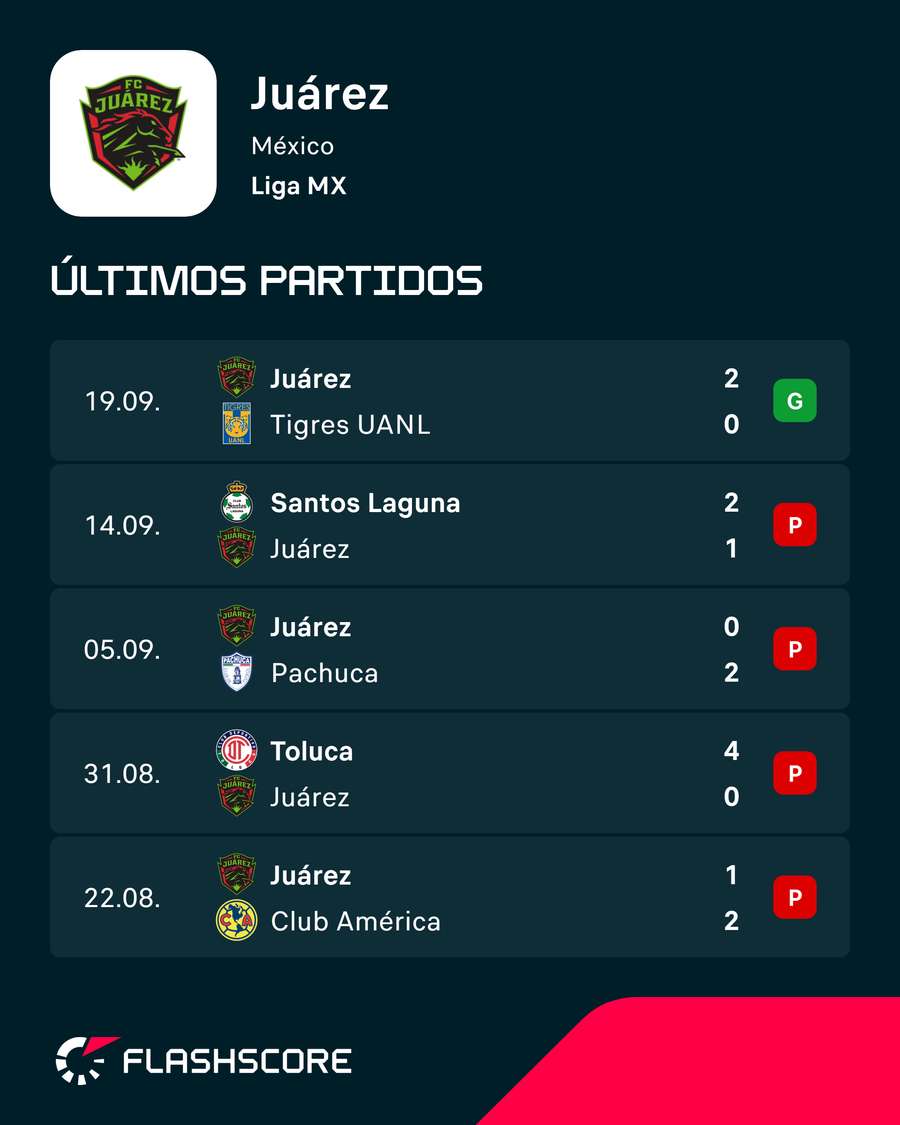 Los últimos encuentros de Juárez Los últimos encuentros de Juárez