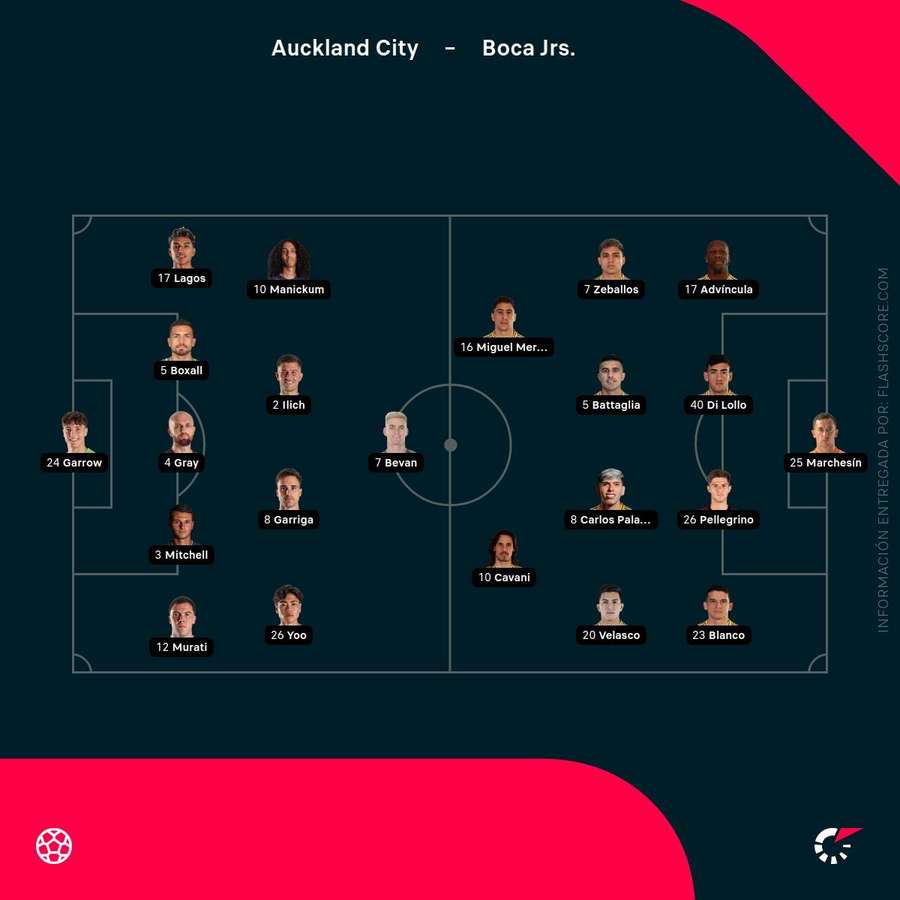 Alineaciones del Auckland City-Boca Juniors Alineaciones del Auckland City-Boca Juniors