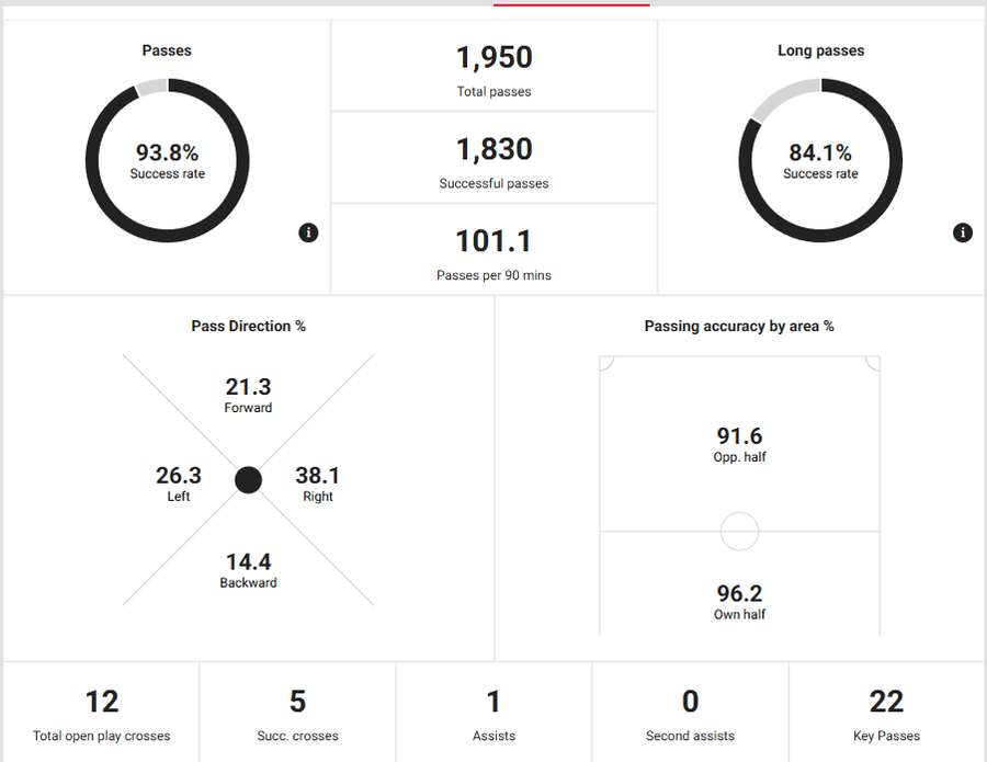 Os passes de Vitinha na Ligue 1 Os passes de Vitinha na Ligue 1