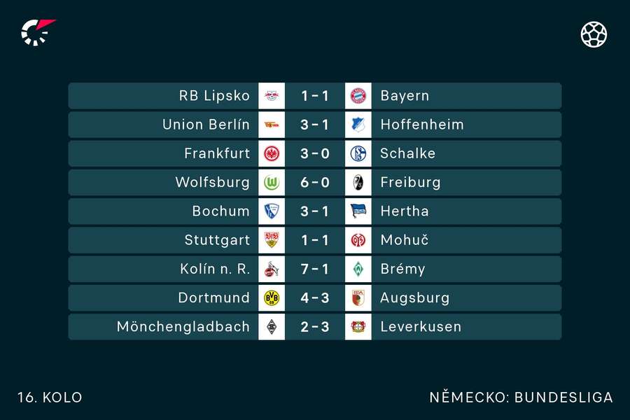 Výsledky 16. kola Bundesligy.