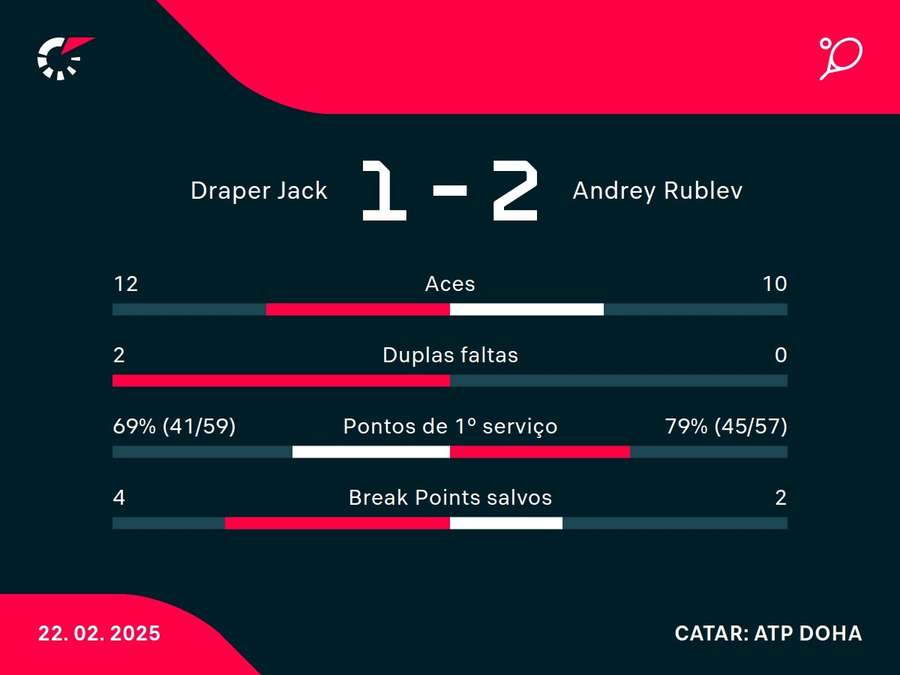 Números do jogo Números do jogo