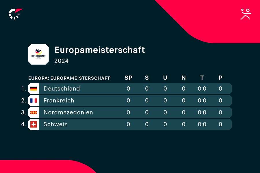 Die deutsche Gruppe bei der Handball-EM 2024.