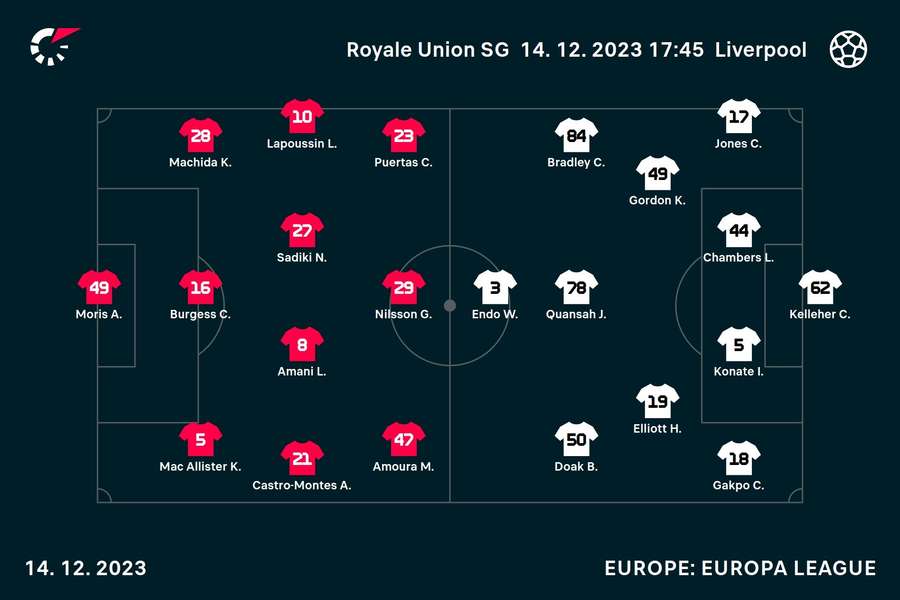 Line-ups