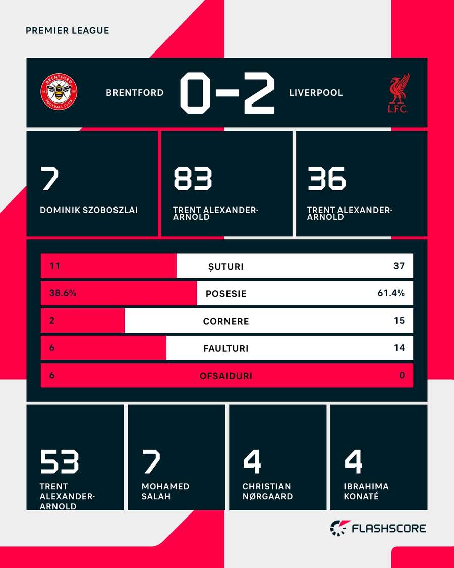 Statistiques des matchs