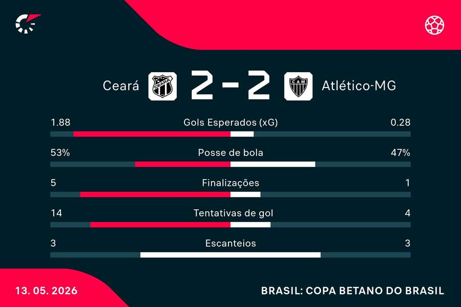 A vitória nos pênaltis deu um gol ao Atlético-MG A vitória nos pênaltis deu um gol ao Atlético-MG