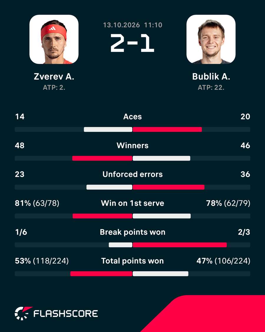 Match stats