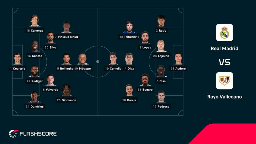 Real Madrid - Rayo Vallecano lineups Real Madrid - Rayo Vallecano lineups