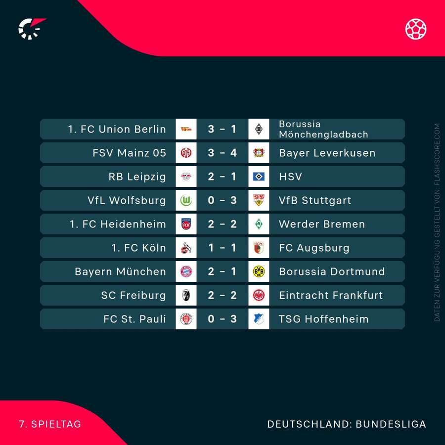 Bundesliga – 7. Spieltag