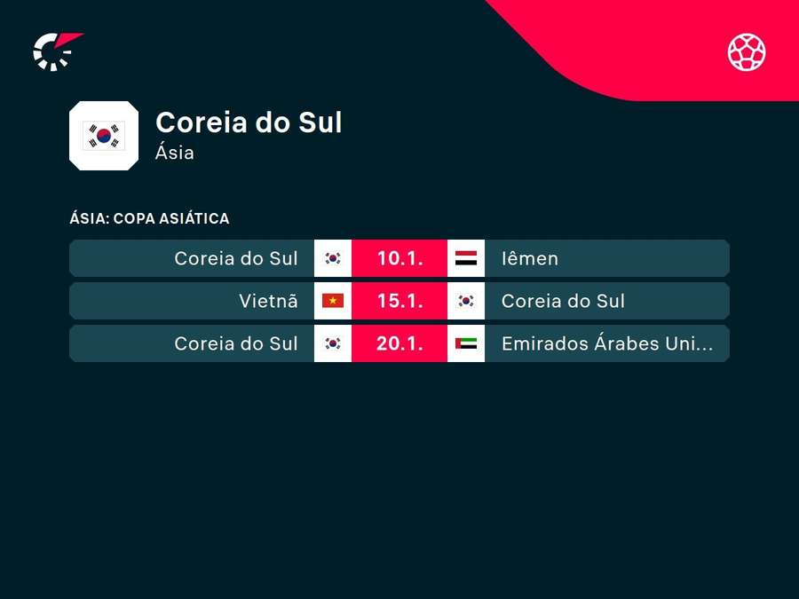 Próximos jogos da Coreia do Sul Próximos jogos da Coreia do Sul