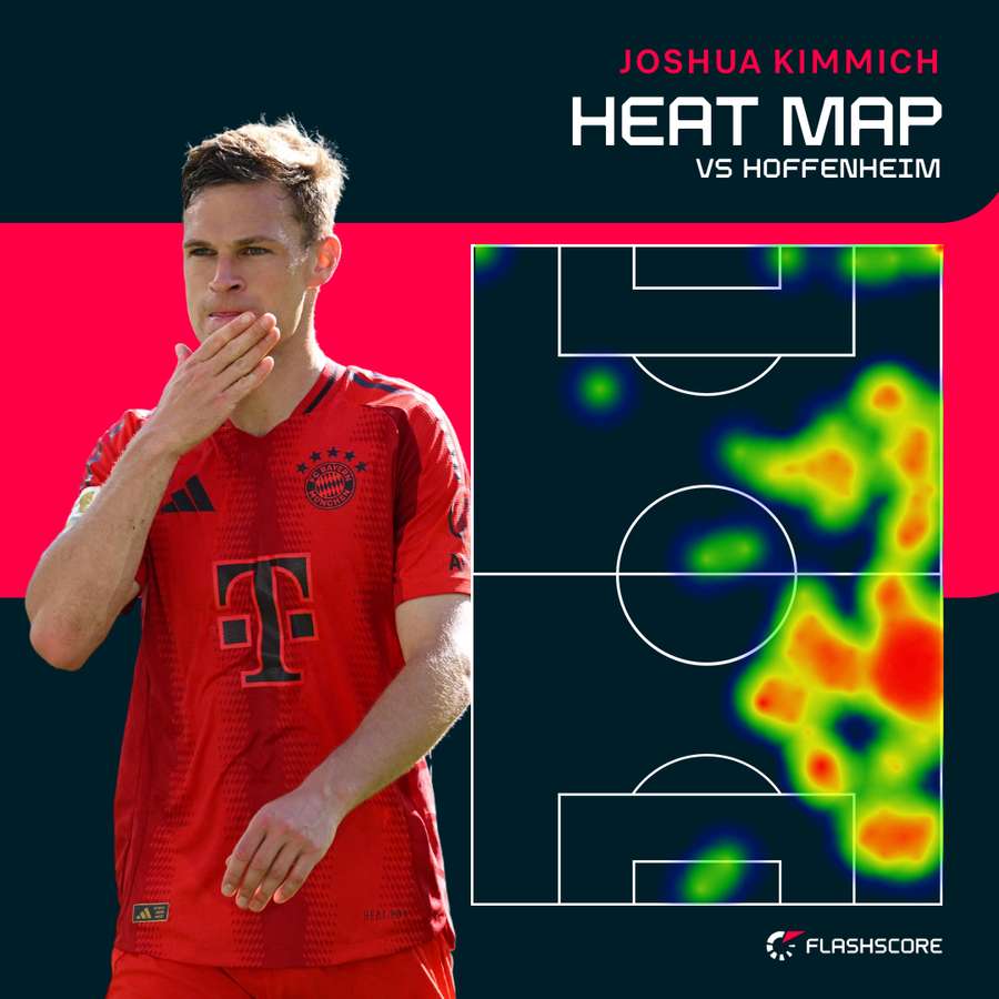 Kimmich's Heat Map in the last game of the season