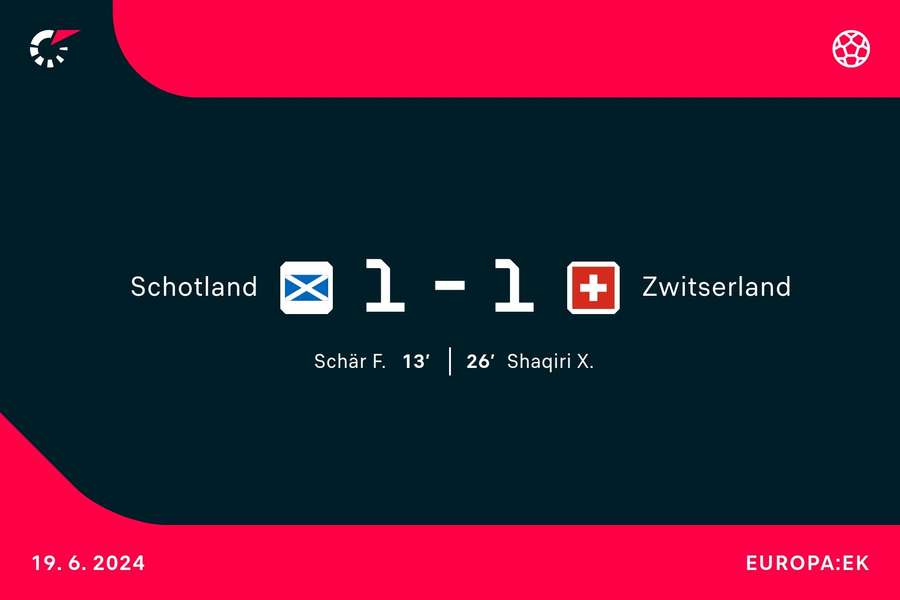 Goalgetters Schotland-Zwitserland