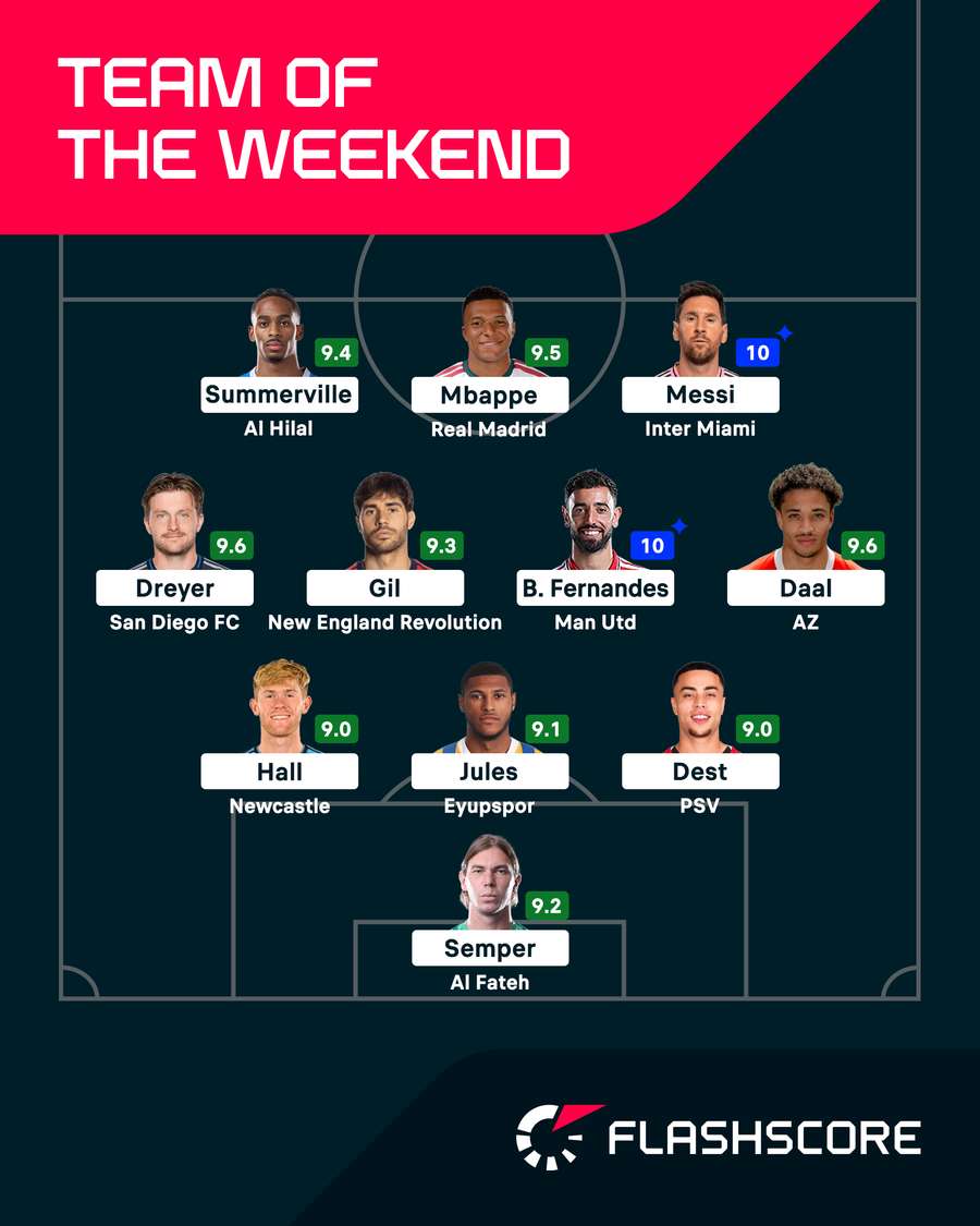 Our latest Team of the Weekend Our latest Team of the Weekend