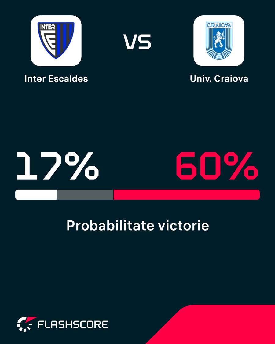 Probabilitate victorie Probabilitate victorie