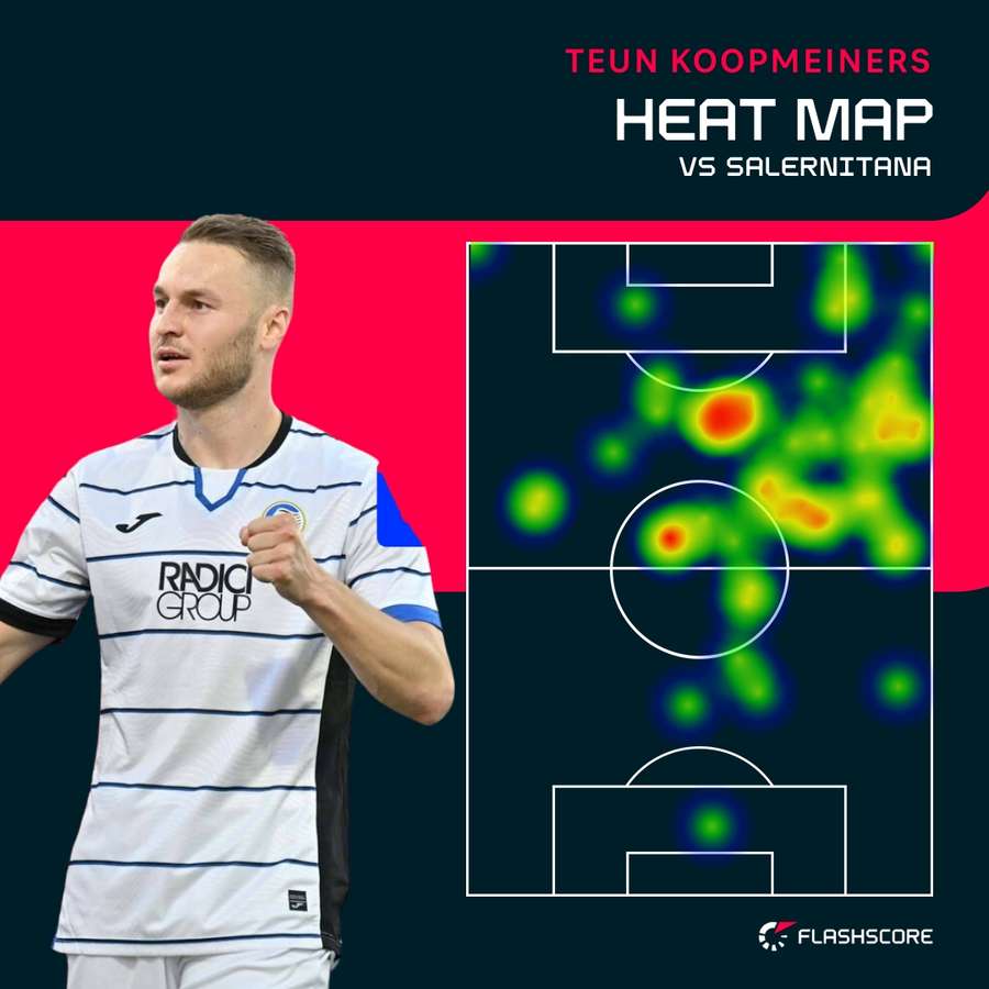 Heat map Koopmeiners tegen Salernitana