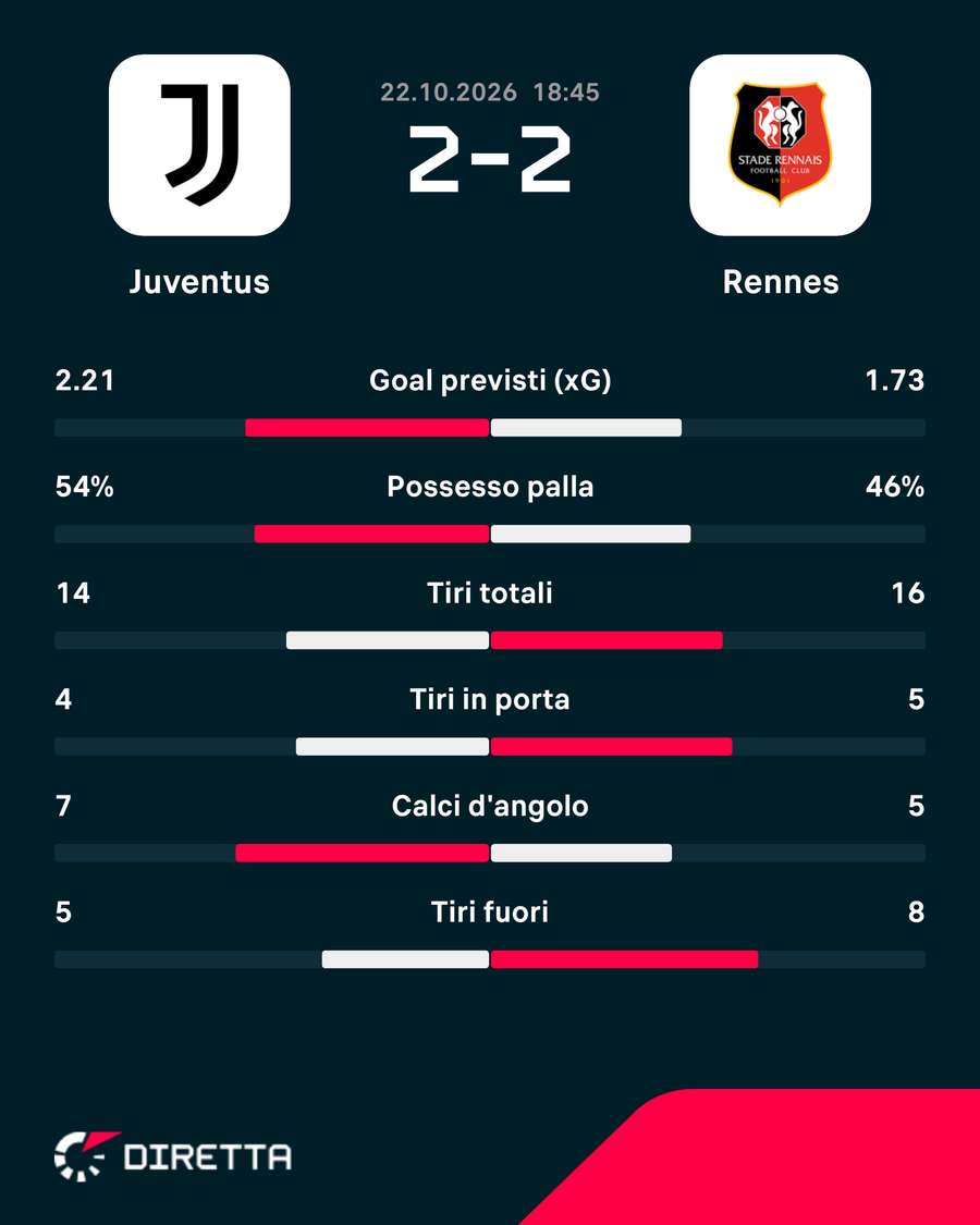 Le statistiche