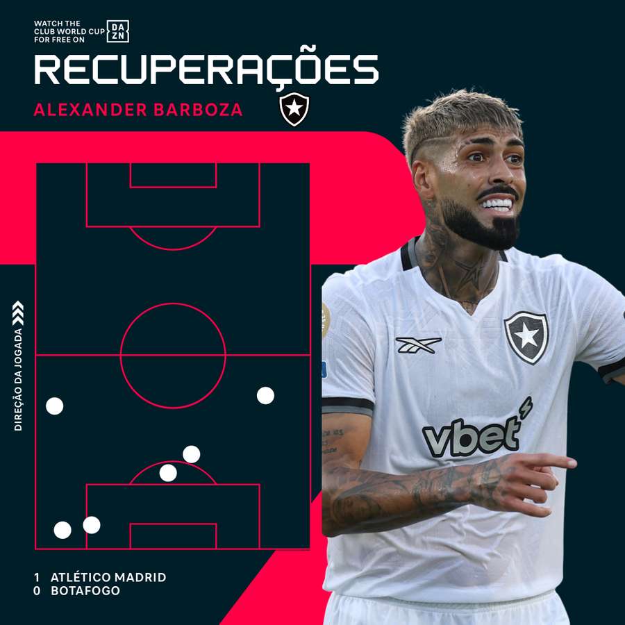 Barboza fez mais um grande jogo