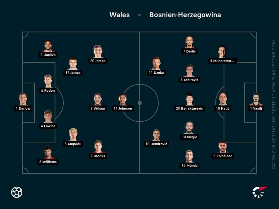 Aufstellungen: Wales vs. Bosnien und Herzegowina Aufstellungen: Wales vs. Bosnien und Herzegowina