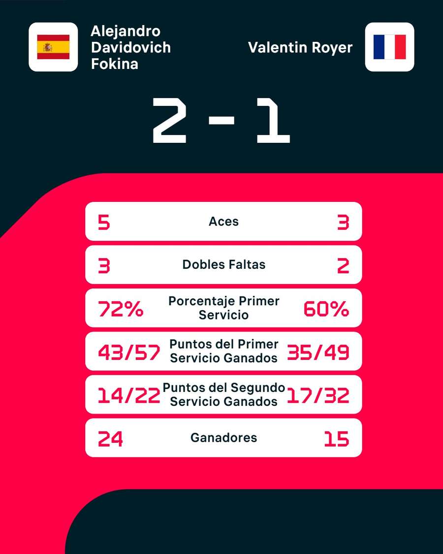 Estadísticas del partido Estadísticas del partido