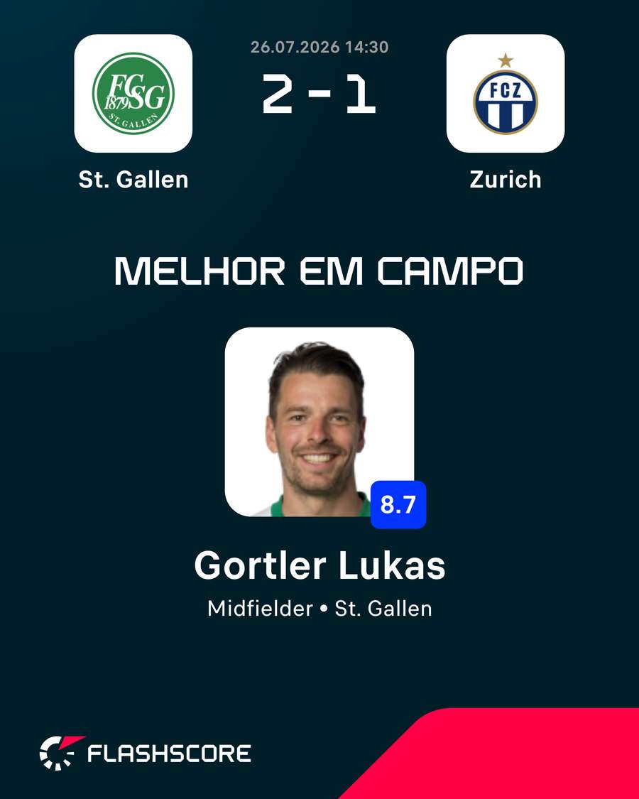 Homem do jogo Homem do jogo