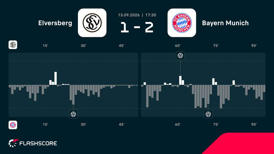 Match momentum Match momentum