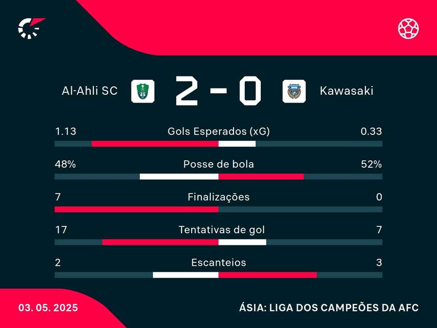 Números do jogo Números do jogo