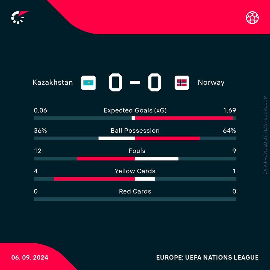 Match stats