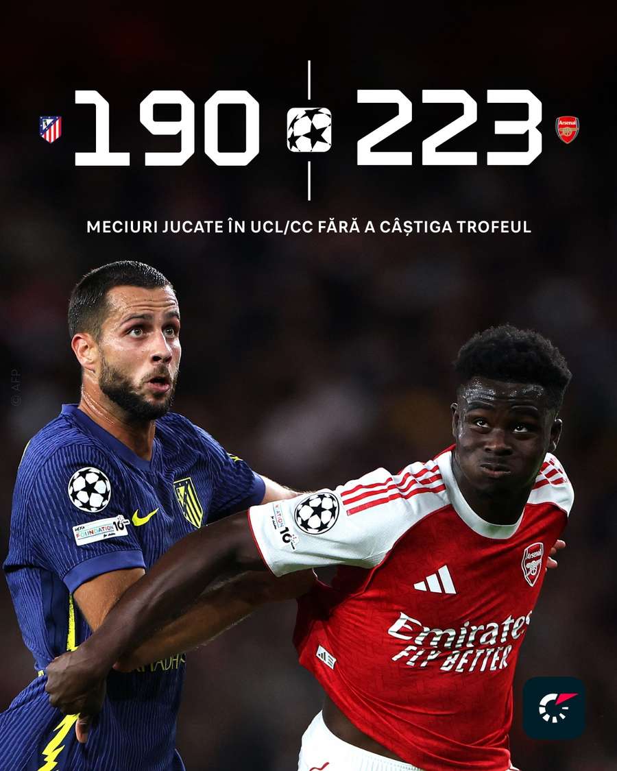 Meciuri jucate în UCL