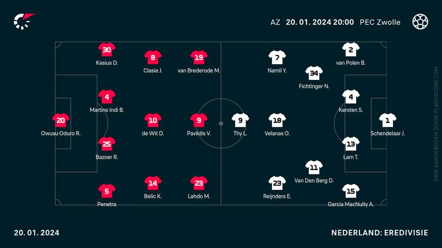 De opstellingen De opstellingen