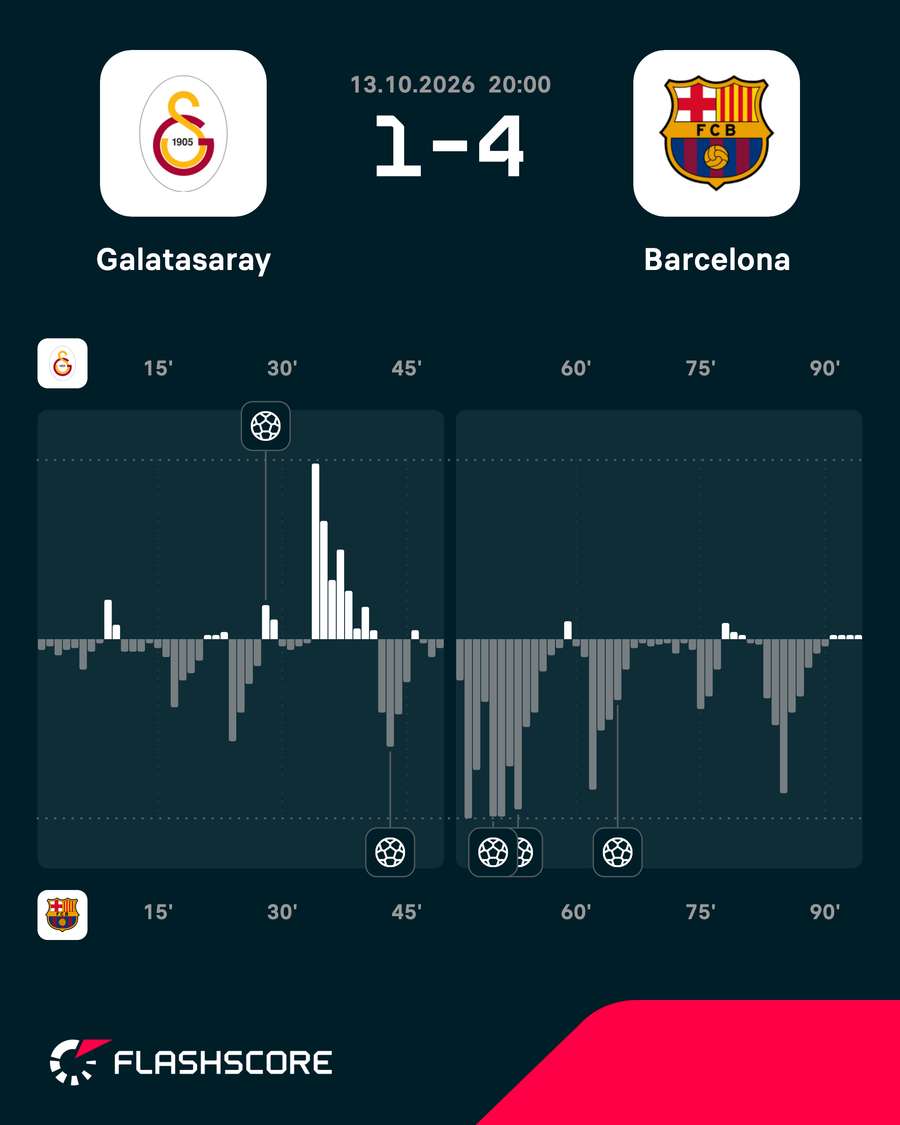 Match momentum Match momentum