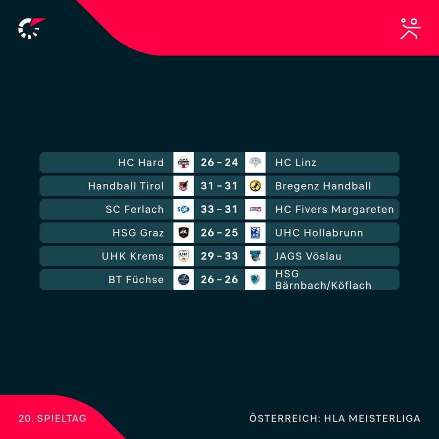 HLA Meisterliga: Die Ergebnisse der 20. Runde