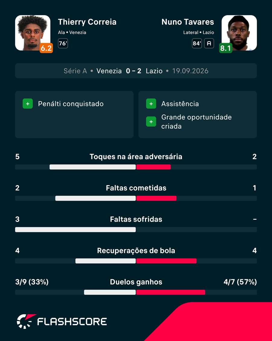 Duelo entre Thierry e Nuno Tavares Duelo entre Thierry e Nuno Tavares