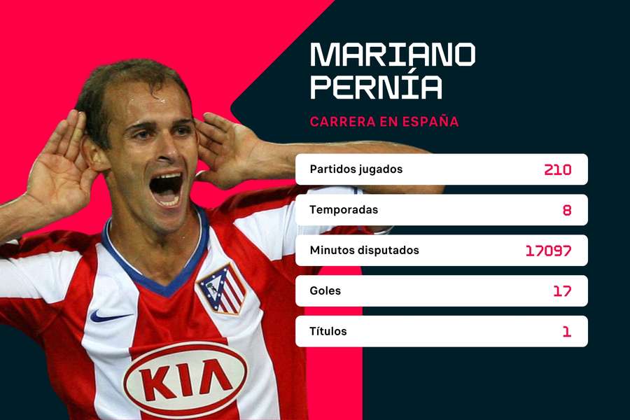 Estadísticas de Mariano Pernía en España