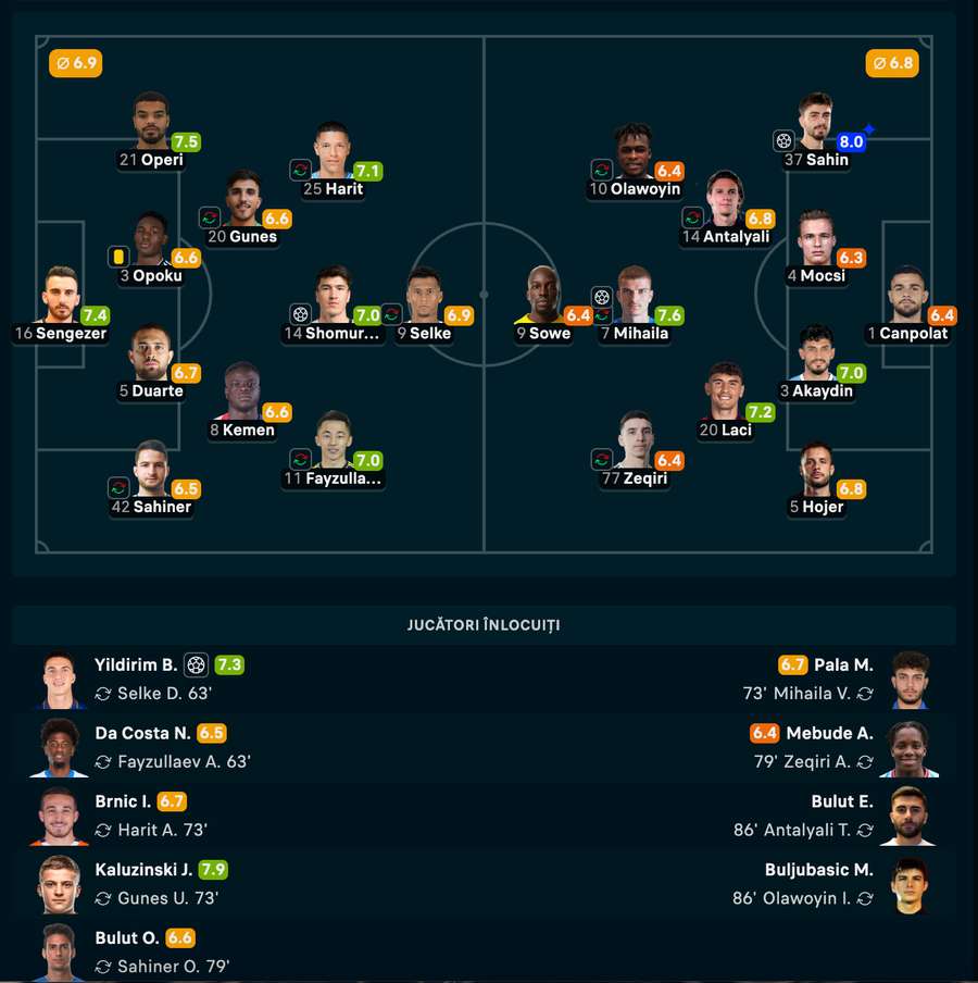 Note jucători Note jucători