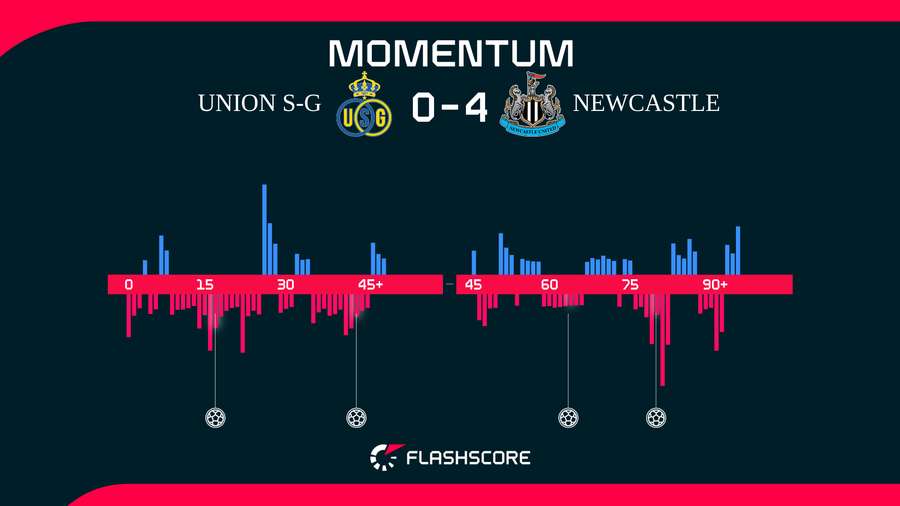 Match momentum Match momentum