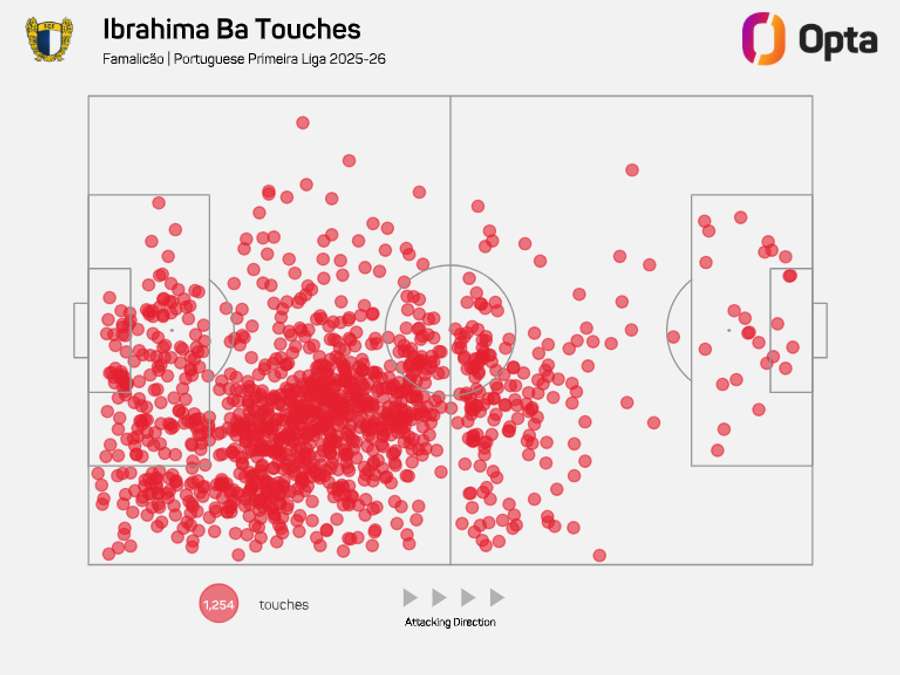 Mapa de toques na bola de Ibrahima Ba