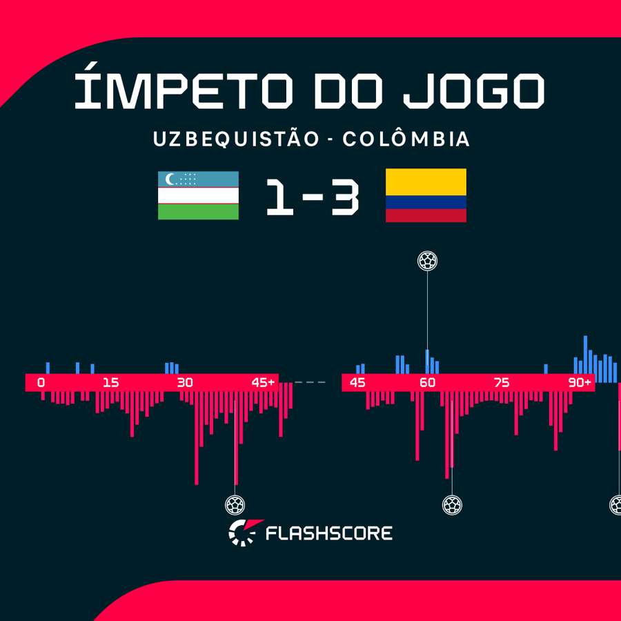 Ímpeto do jogo Ímpeto do jogo