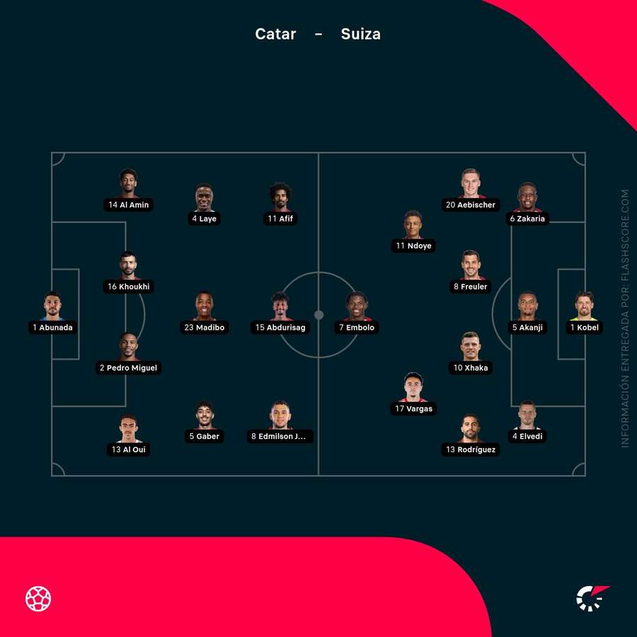 Alineaciones del Catar-Suiza Alineaciones del Catar-Suiza