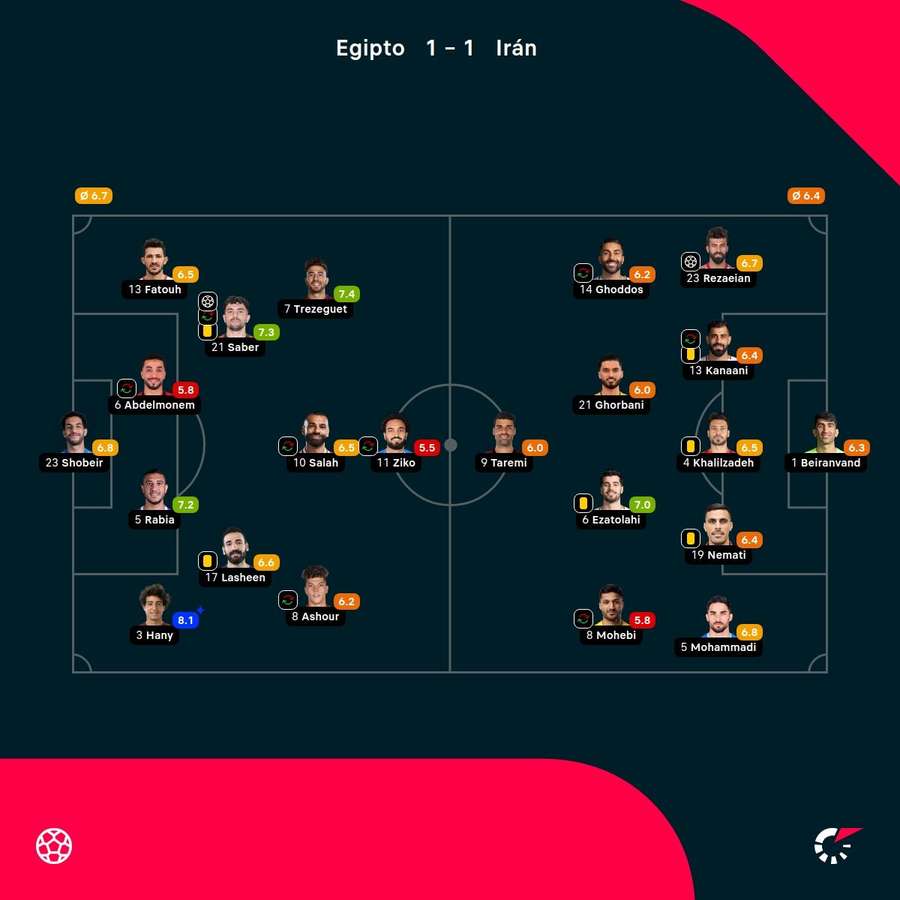 Las notas del partido