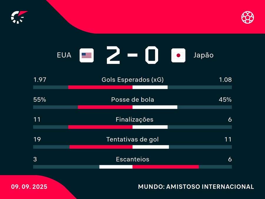 Números do jogo