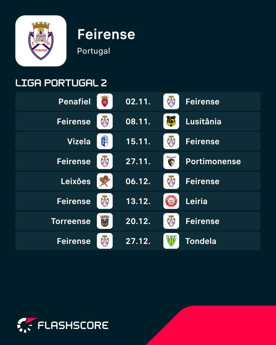 Calendário do Feirense