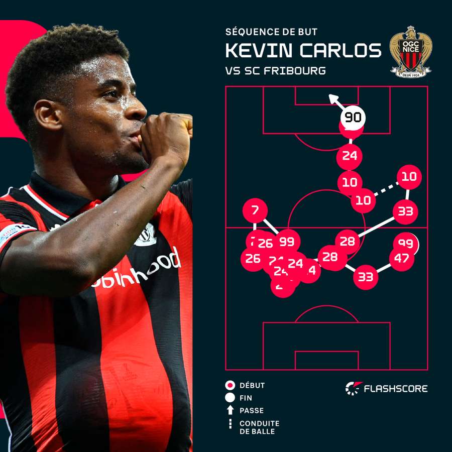 Sacrée construction. Sacrée construction.