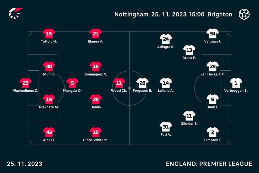 Nottingham Forest v Brighton line-ups