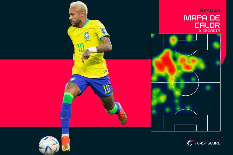 Neymar foi o melhor do Brasil contra a Croácia