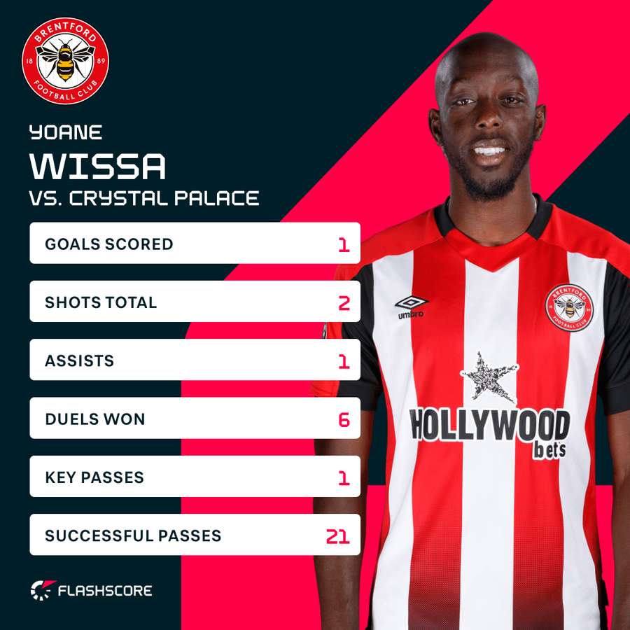 Yoane Wissa match stats vs Crystal Palace