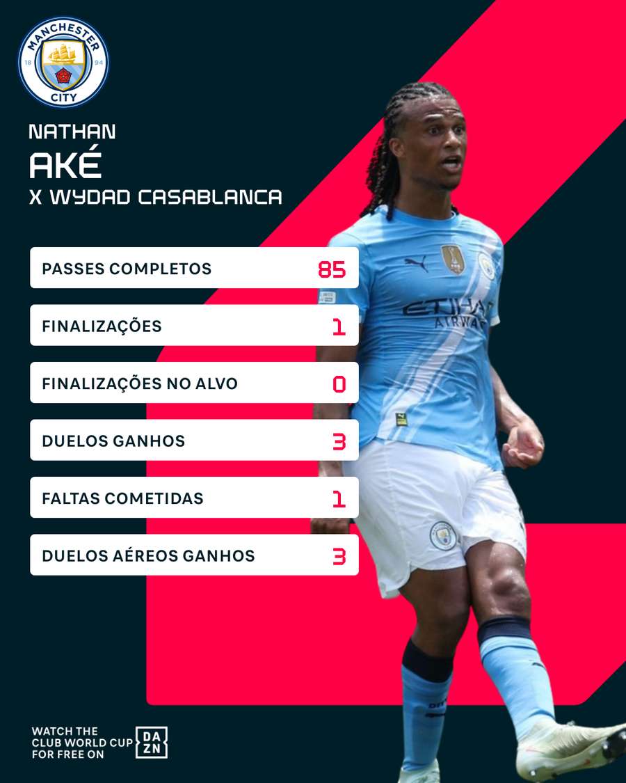 Números de Aké no jogo Números de Aké no jogo