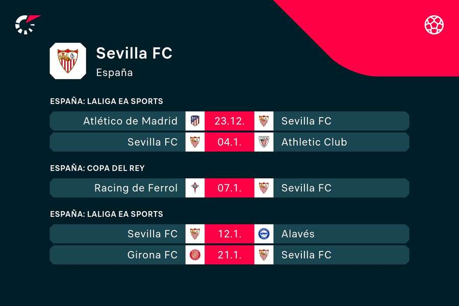 Los partidos del Sevilla.