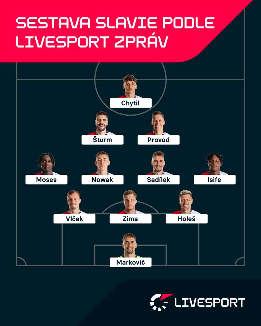 Pravděpodobná sestava Slavie podle redakce Livesport Zpráv.