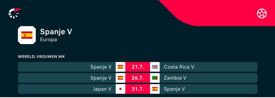 Het WK-programma van Spanje