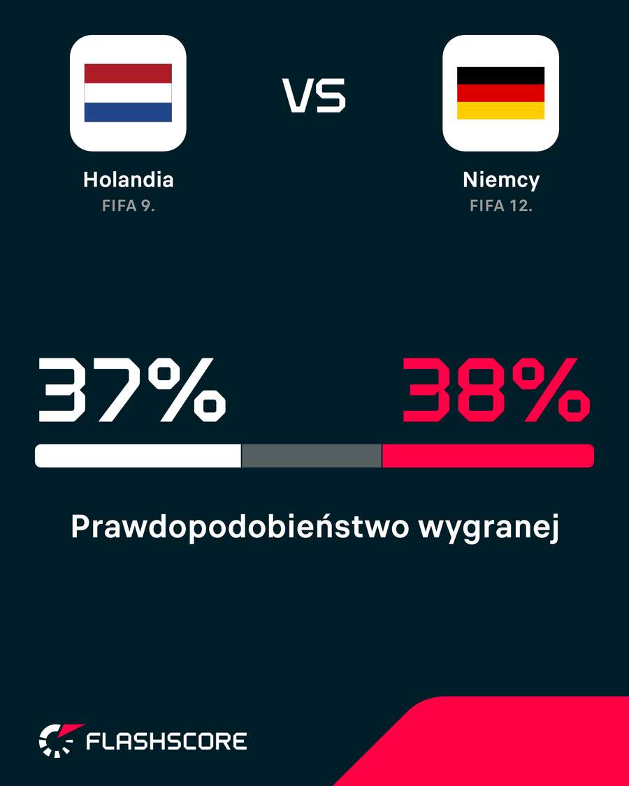 Prawdopodobieństwo wygranej
