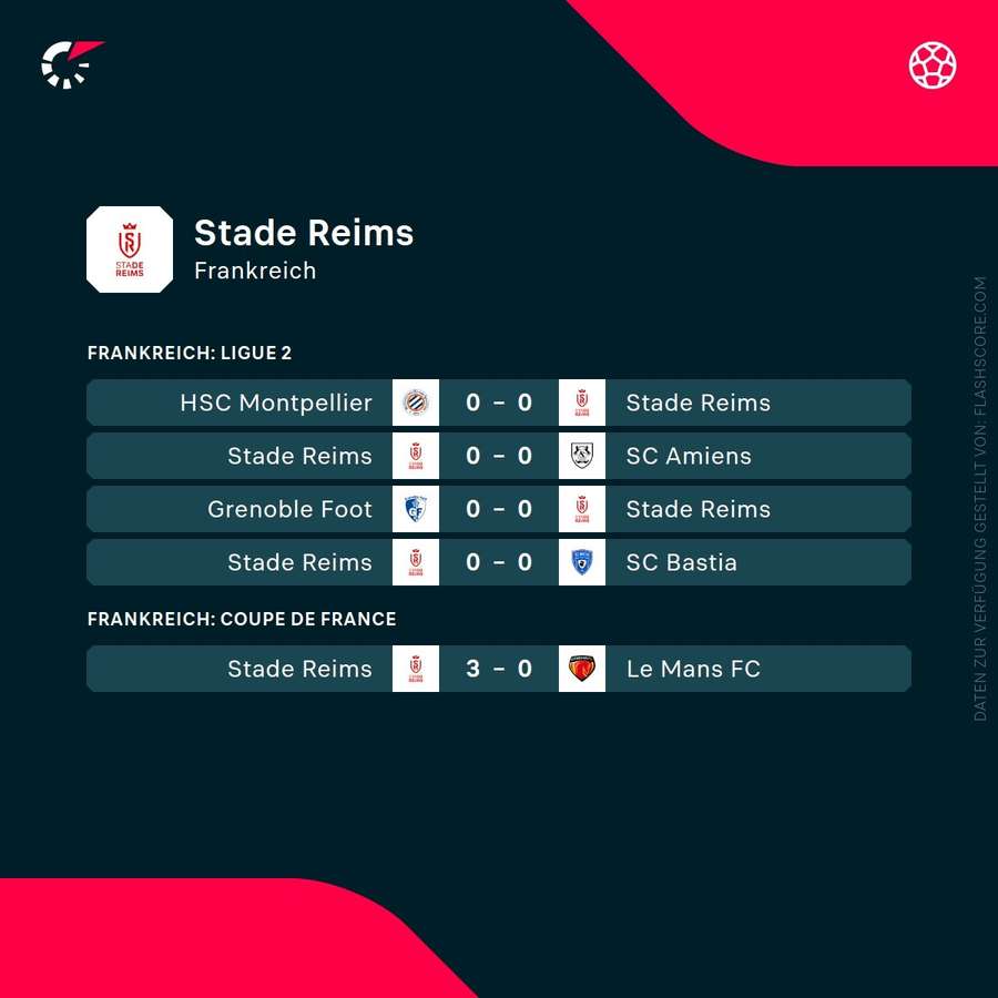Letzte Spiele: Stade Reims
